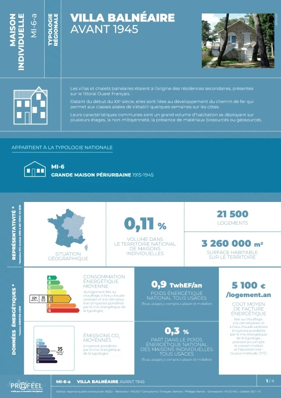 FICHE TYPOLOGIE (analyse du parc existant) MI-6-a de PROFEEL - Page 1