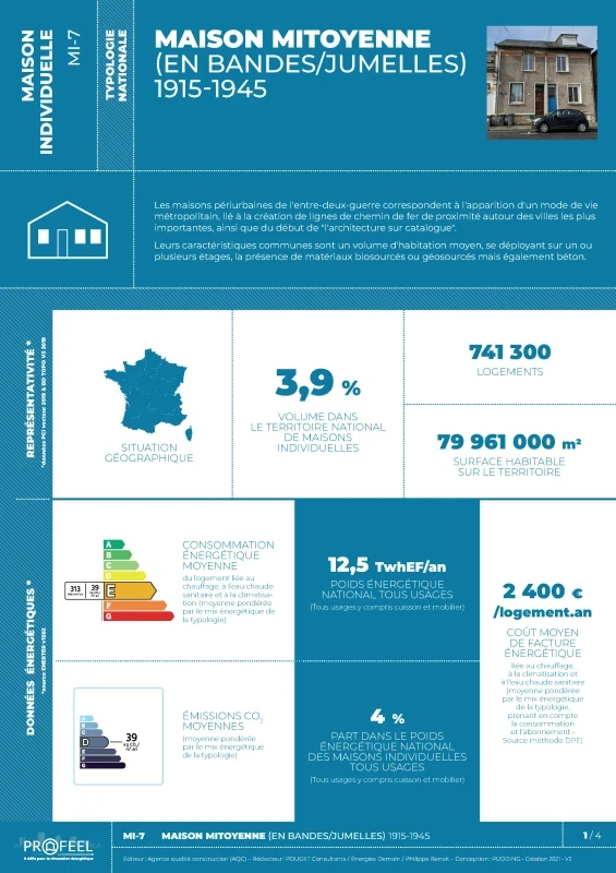 FICHE TYPOLOGIE (analyse du parc existant) MI-7 de PROFEEL - Page 1 FICHE TYPOLOGIE (analyse du parc existant) MI-7 de PROFEEL - Page 1
