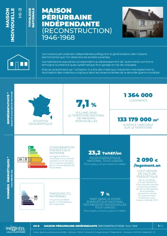 FICHE TYPOLOGIE (analyse du parc existant) MI-8 de PROFEEL - Page 1