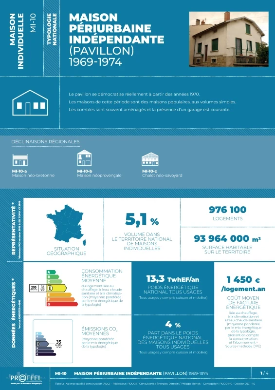 FICHE TYPOLOGIE (analyse du parc existant) MI-10 de PROFEEL - Page 1