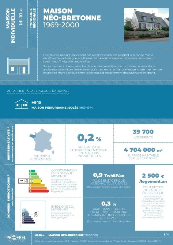 FICHE TYPOLOGIE (analyse du parc existant) MI-10-a de PROFEEL - Page 1