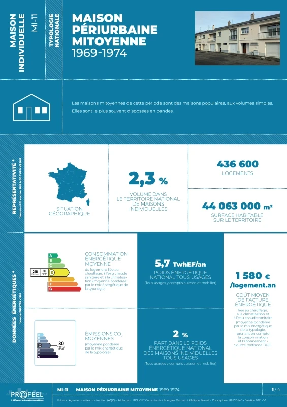 FICHE TYPOLOGIE (analyse du parc existant) MI-11 de PROFEEL - Page 1