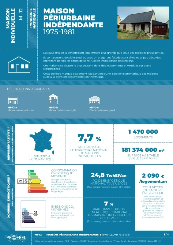 FICHE TYPOLOGIE (analyse du parc existant) MI-12 de PROFEEL - Page 1