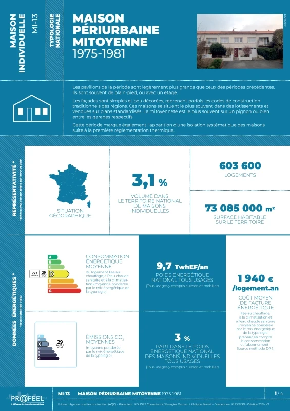 FICHE TYPOLOGIE (analyse du parc existant) MI-13 de PROFEEL - Page 1
