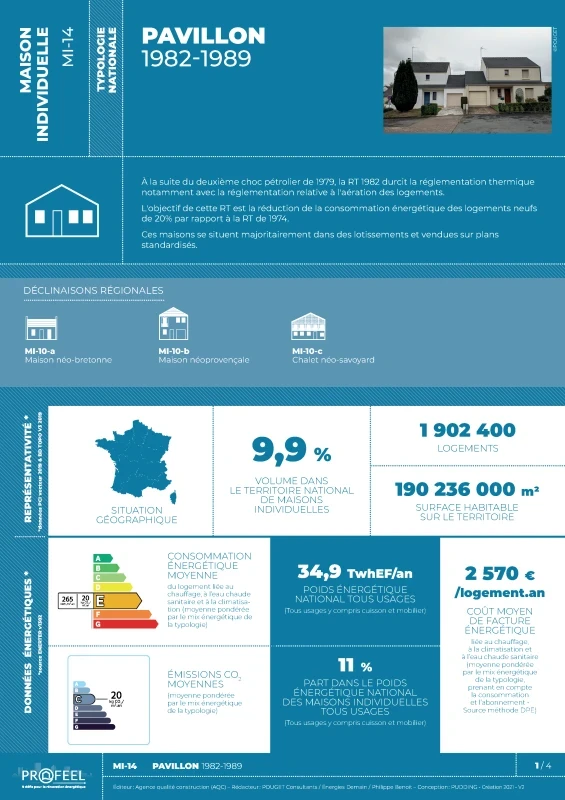 FICHE TYPOLOGIE (analyse du parc existant) MI-14 de PROFEEL - Page 1