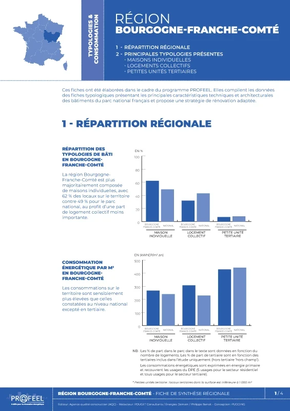 Bourgogne-Franche-Comté - Fiche de synthèse régionale de PROFEEL - Page 1