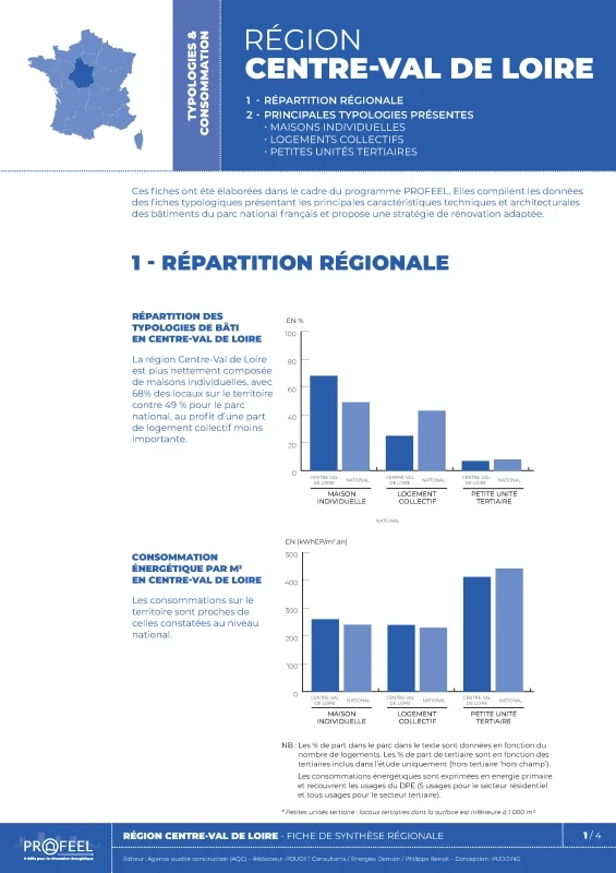 Centre Val de Loire - Fiche de synthèse régionale de PROFEEL - Page 1