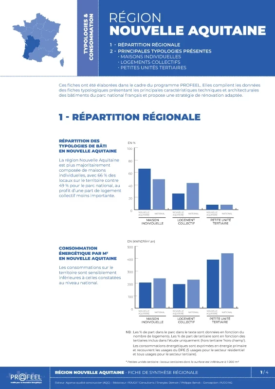 Nouvelle Aquitaine - Fiche de synthèse régionale de PROFEEL - Page 1
