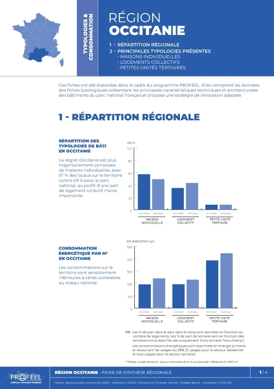 Occitanie - Fiche de synthèse régionale de PROFEEL - Page 1 Occitanie - Fiche de synthèse régionale de PROFEEL - Page 1