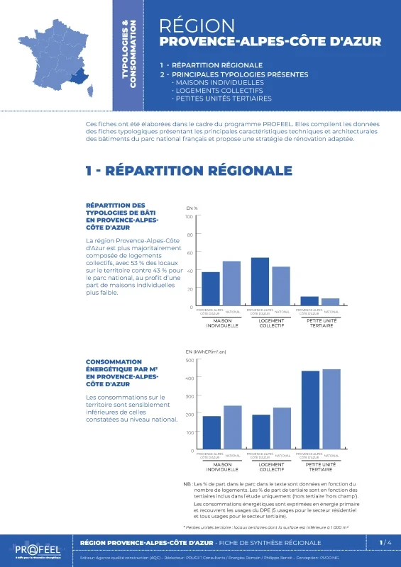 Provence Alpes Côte d'Azur - Fiche de synthèse régionale de PROFEEL - Page 1