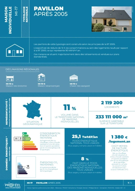 FICHE TYPOLOGIE (analyse du parc existant) MI-17 de PROFEEL - Page 1