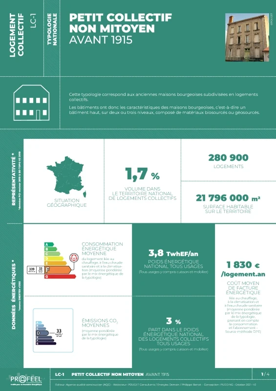 FICHE TYPOLOGIE (analyse du parc existant) LC-1 de PROFEEL - Page 1