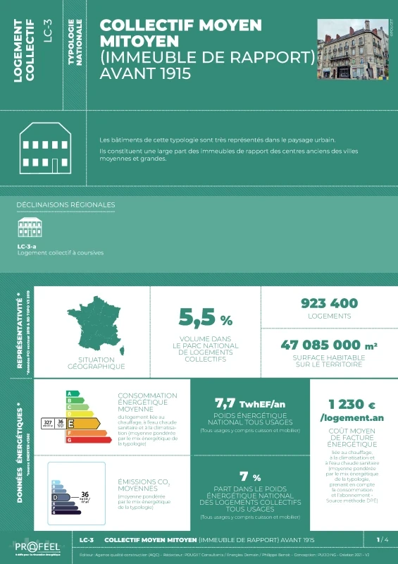 FICHE TYPOLOGIE (analyse du parc existant) LC-3 de PROFEEL - Page 1
