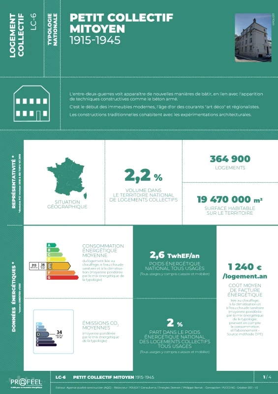 FICHE TYPOLOGIE (analyse du parc existant) LC-6 de PROFEEL - Page 1