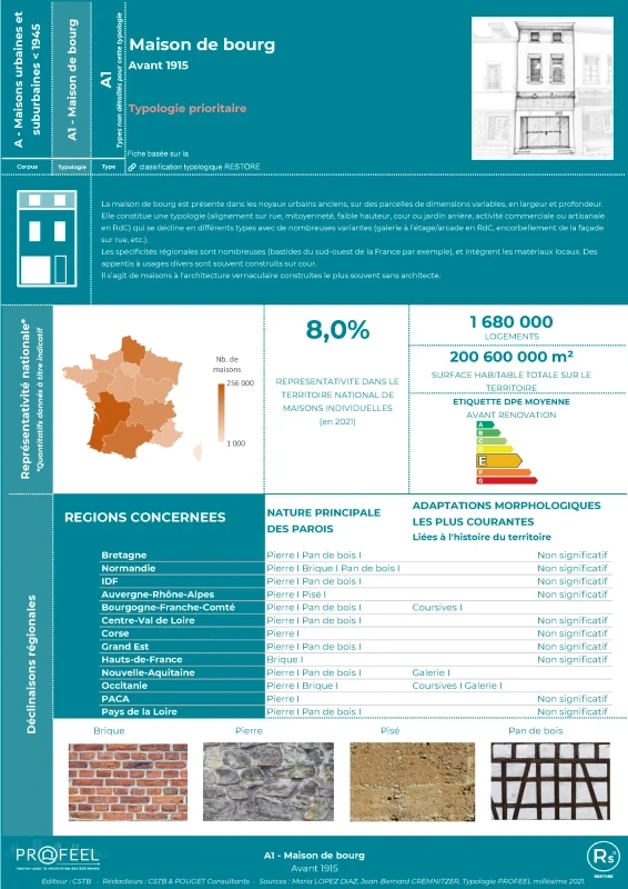 Maison de Bourg - A1 - Fiche RESTORE de PROFEEL - Miniature Page 1