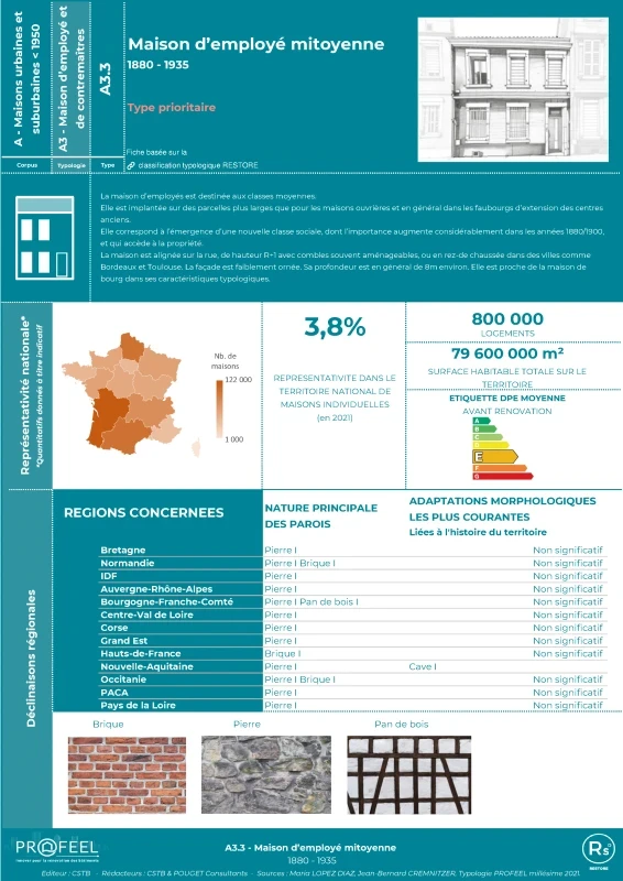 Maison d'employée mitoyenne - A3.3 - Fiche RESTORE de PROFEEL - Page 1 Maison d'employée mitoyenne - A3.3 - Fiche RESTORE de PROFEEL - Miniature Page 1