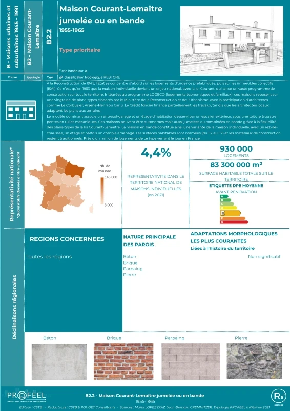 Maison Courant-Lemaître jumelée ou en bande - B2.2 - Fiche RESTORE de PROFEEL - Page 1 Maison Courant-Lemaître jumelée ou en bande - B2.2 - Fiche RESTORE de PROFEEL - Miniature Page 1