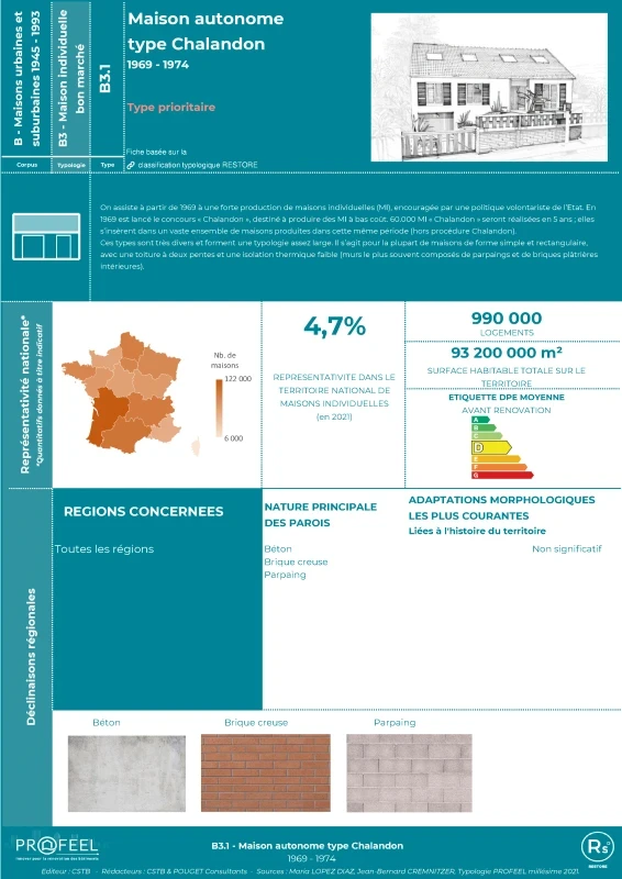 Maison autonome type Chalandon - B3.1 - Fiche RESTORE de PROFEEL - Page 1 Maison autonome type Chalandon - B3.1 - Fiche RESTORE de PROFEEL - Miniature Page 1