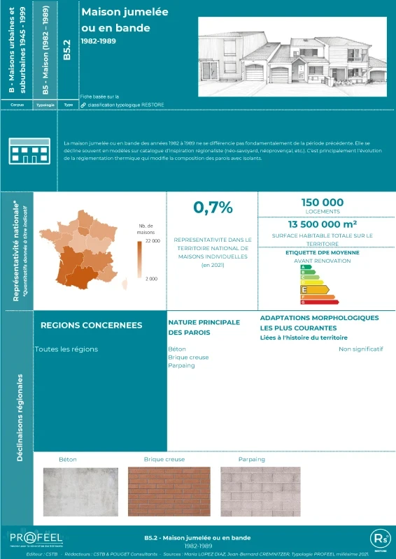 Maison jumelée ou en bande 1982-1989 - B5.2 - Fiche RESTORE de PROFEEL - Miniature Page 1