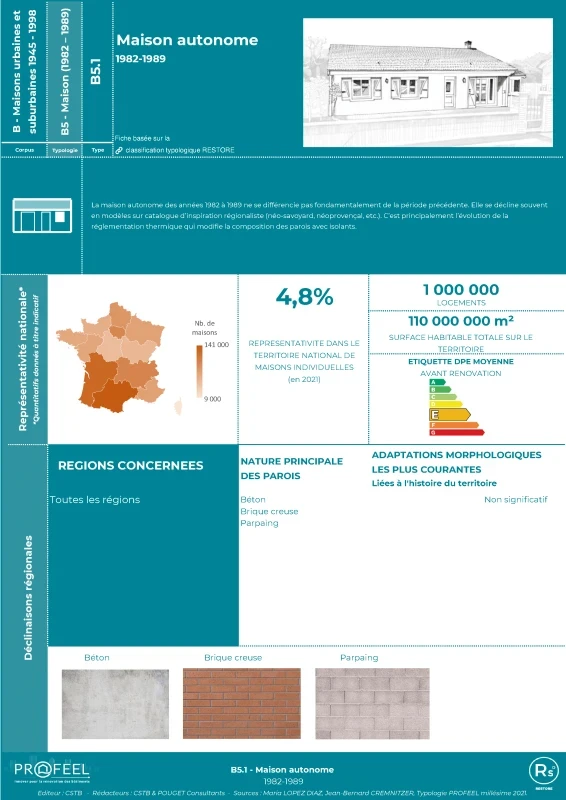 Maison autonome 1982-1989 - B5.1 - Fiche RESTORE de PROFEEL - Miniature Page 1