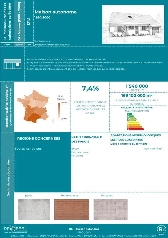 Maison autonome 1990-2000 - D1.1 - Fiche RESTORE de PROFEEL - Miniature Page 1