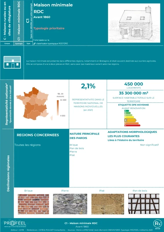 Maison minimale RDC - C1 - Fiche RESTORE de PROFEEL - Miniature Page 1