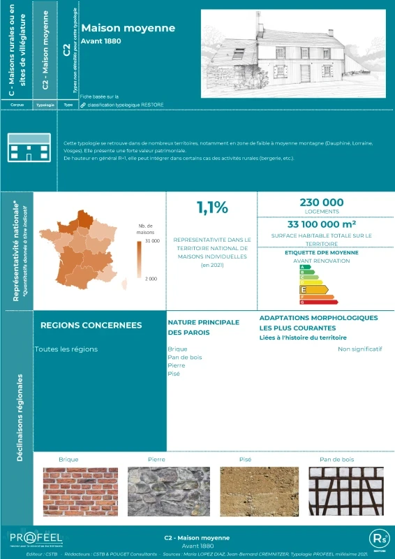 Maison moyenne - C2 - Fiche RESTORE de PROFEEL - Miniature Page 1