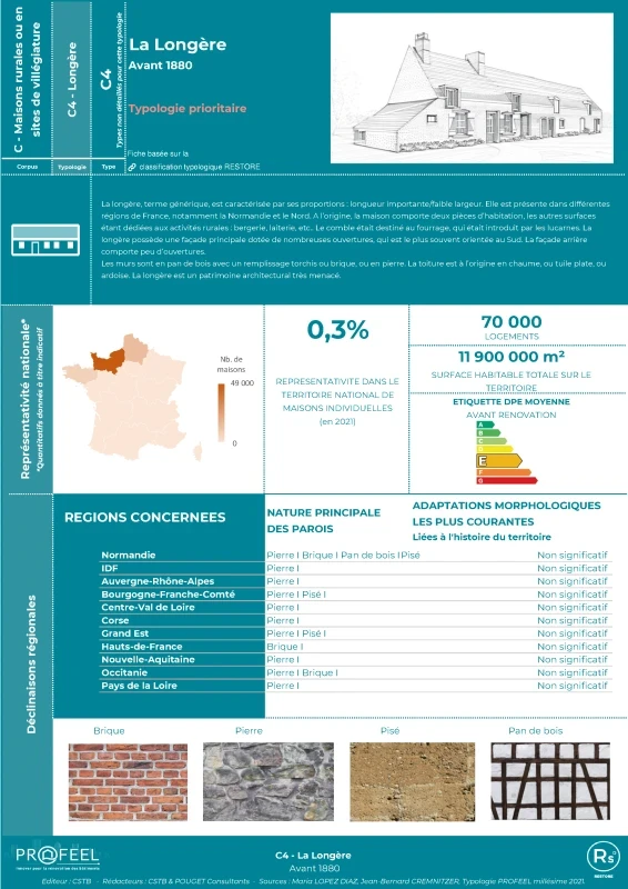 La longère - C4 - Fiche RESTORE de PROFEEL - Miniature Page 1