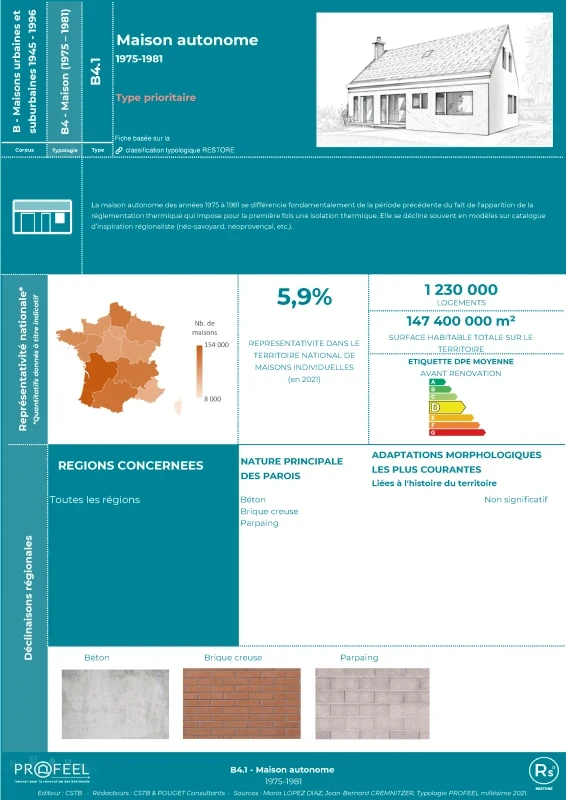 Maison autonome 1975-1981 - B4.1 - Fiche RESTORE de PROFEEL - Miniature Page 1